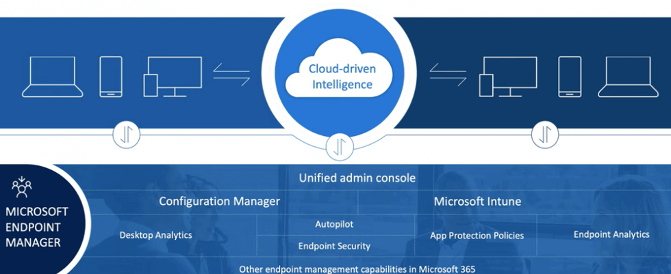 Migrating your apps from Configuration Manager (SCCM) to Intune
