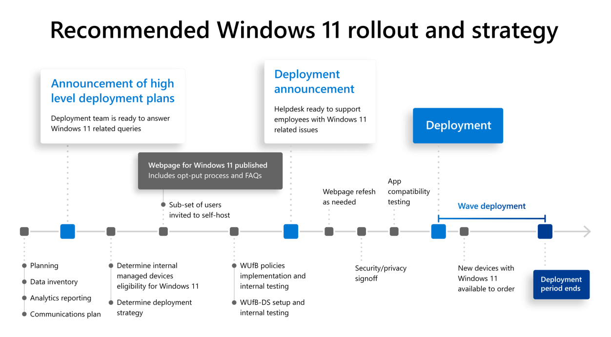 Say Goodbye to Windows 10: Are You Prepared for the Impending Transition to Windows 11?