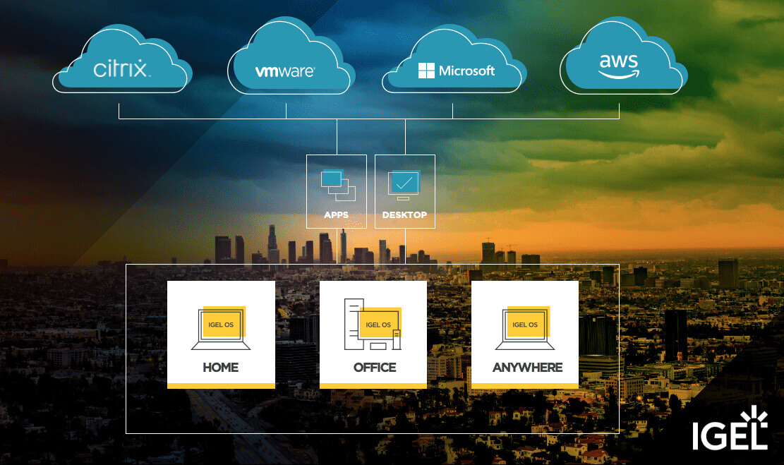 IGEL OSCW Enhanced – Under the Hood